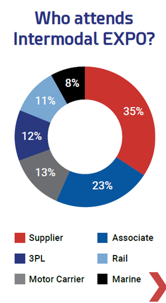 Who You’ll Meet on the EXPO Show Floor